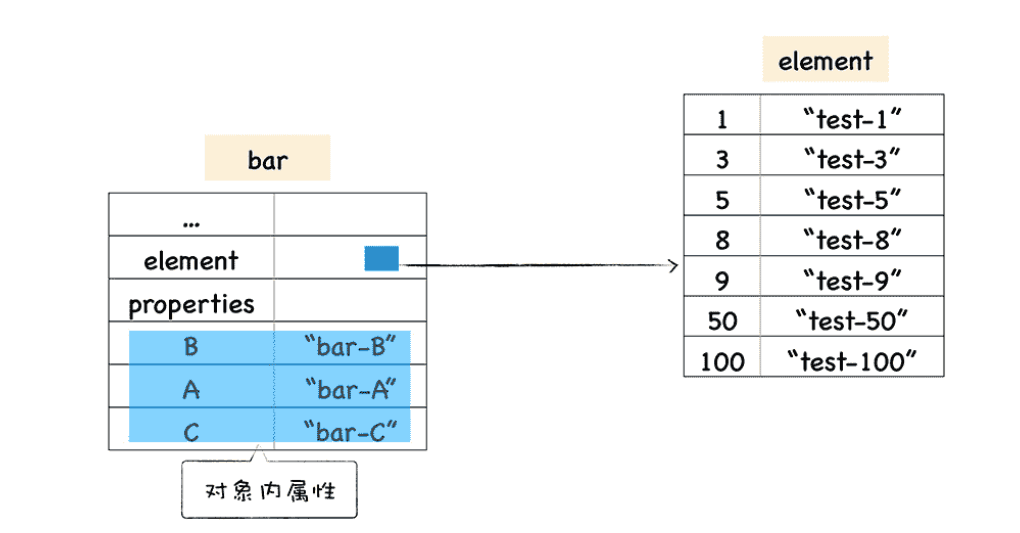 对象内属性